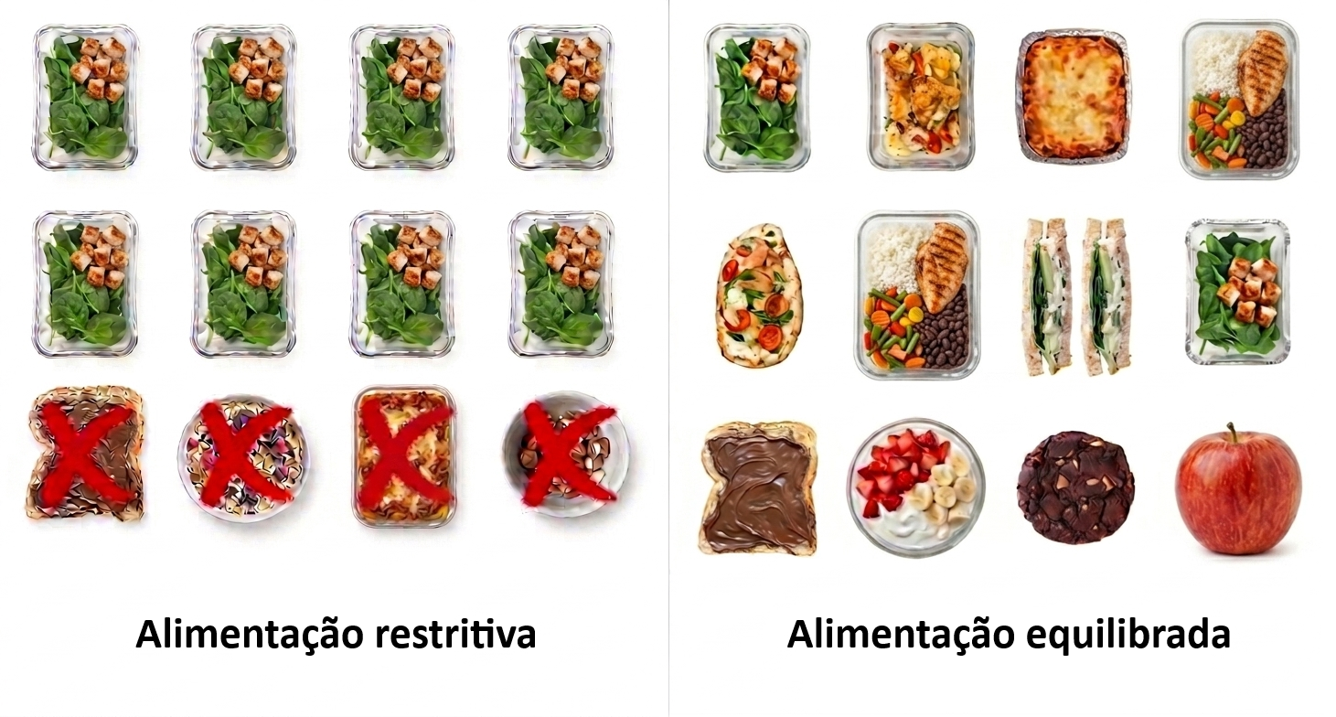 Equilíbrio alimentar