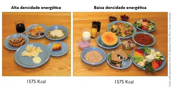 Comparação de densidade energética