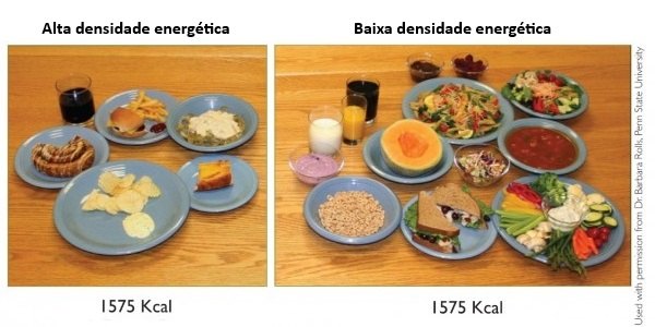 Comparação de densidade energética